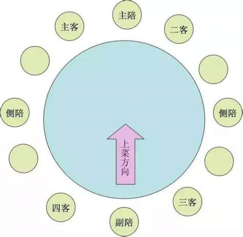 大學座位|習 生活禮儀